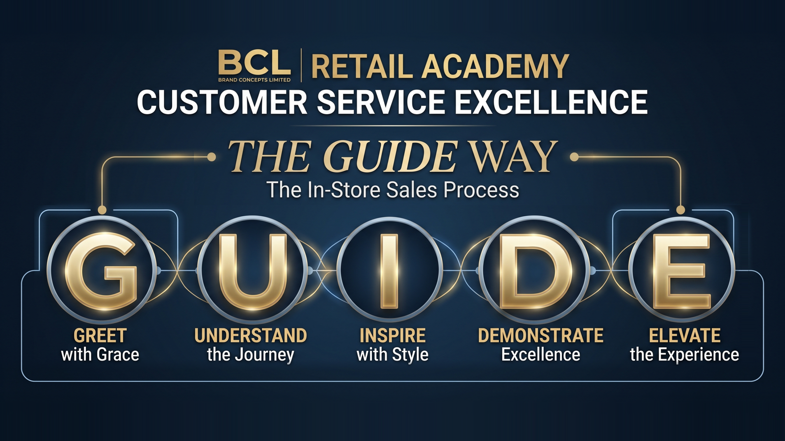 Customer Service Excellence: The GUIDE Way